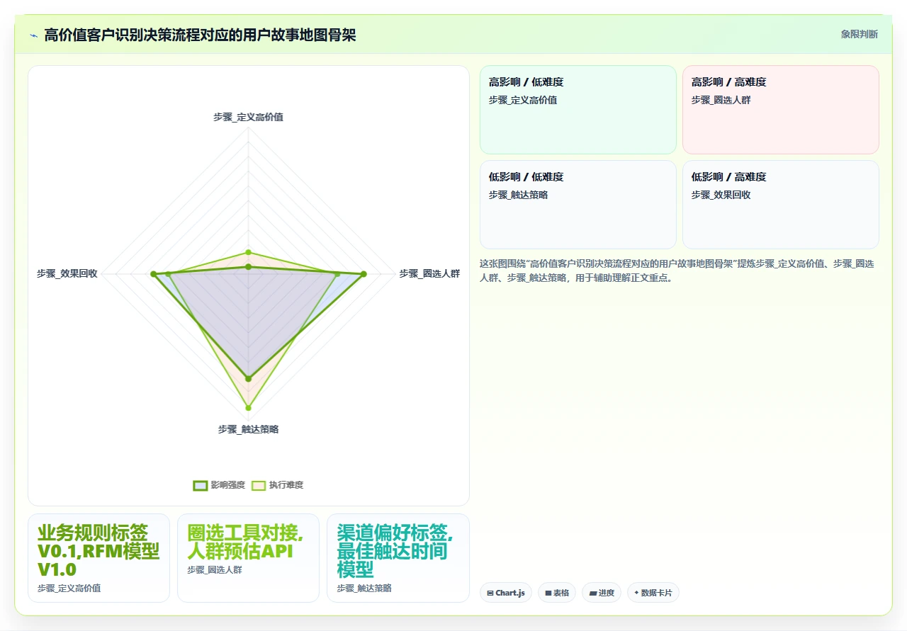 我们如何用敏捷做数据产品