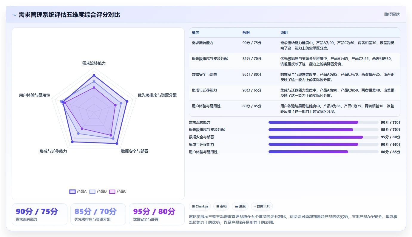 跨部门协作需求管理系统哪个最实用：2026年选型与核心功能对比指南