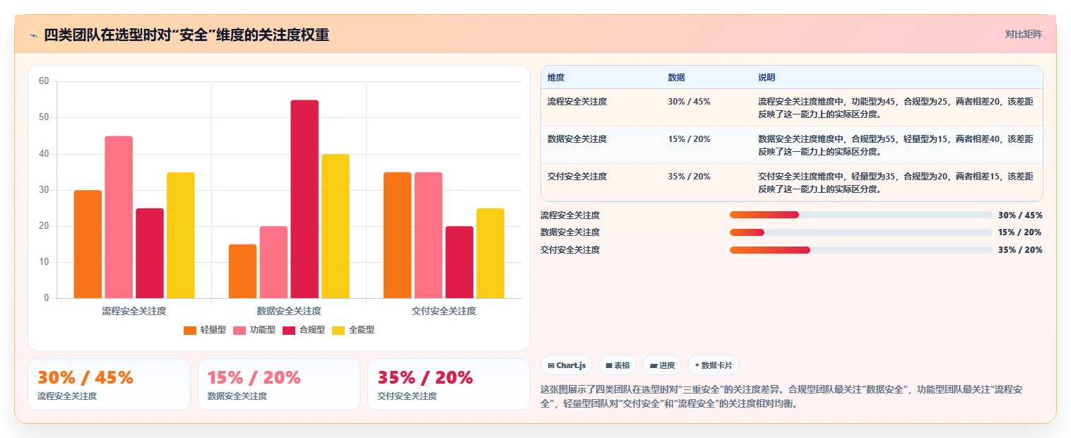 安全的瀑布管理工具怎么选?2026年企业级选型与功能测评指南