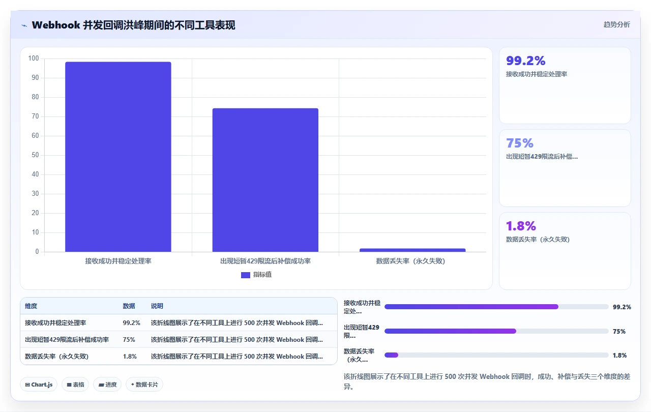 试用jira替代时，我们故意制造了死锁