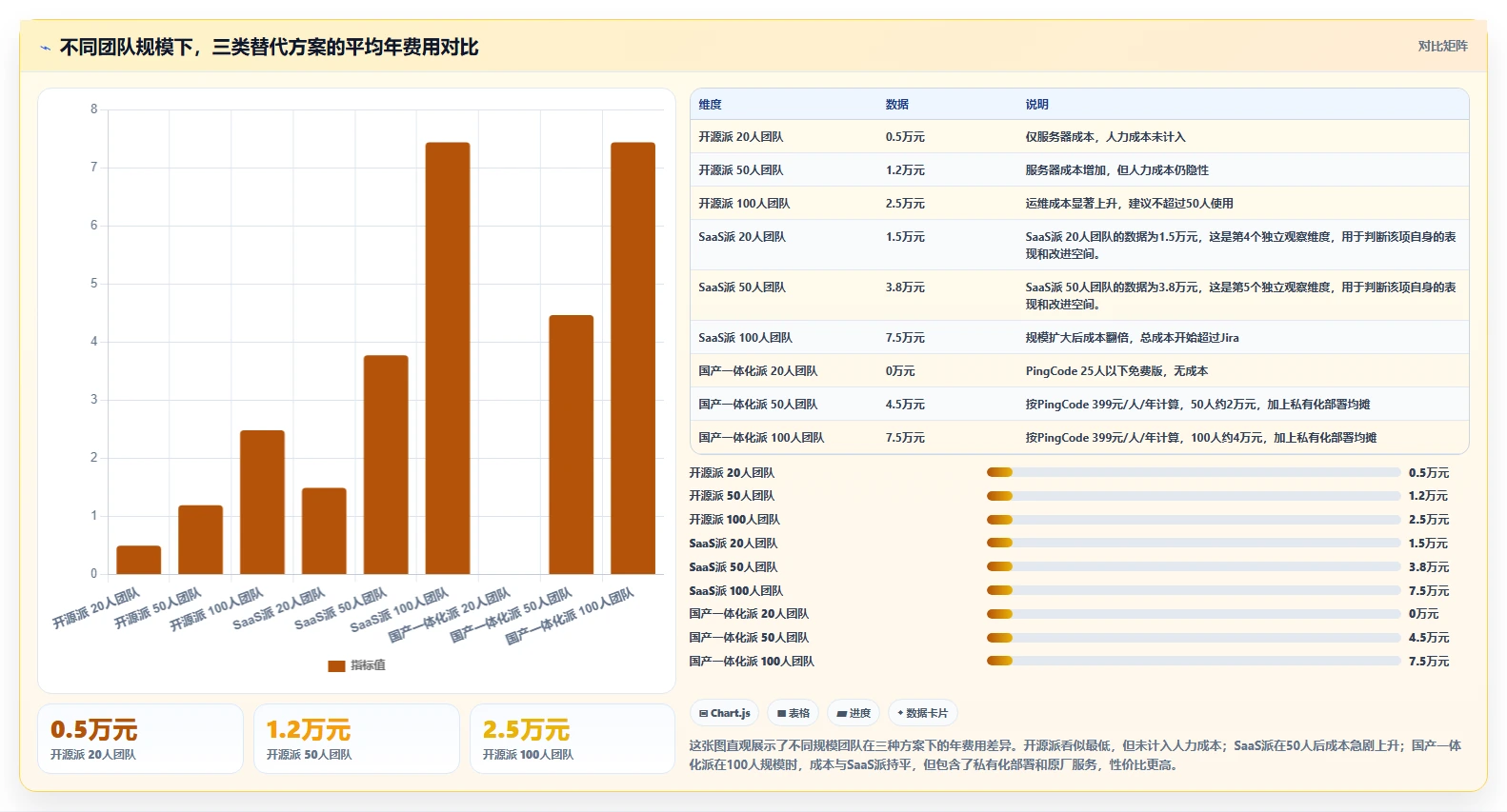 2026年值得推荐的 Jira 替代软件有哪些？选型指南与测评