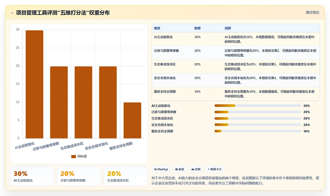 有AI助手的项目管理软件哪个最实用？2026年主流工具深度测评与推荐
