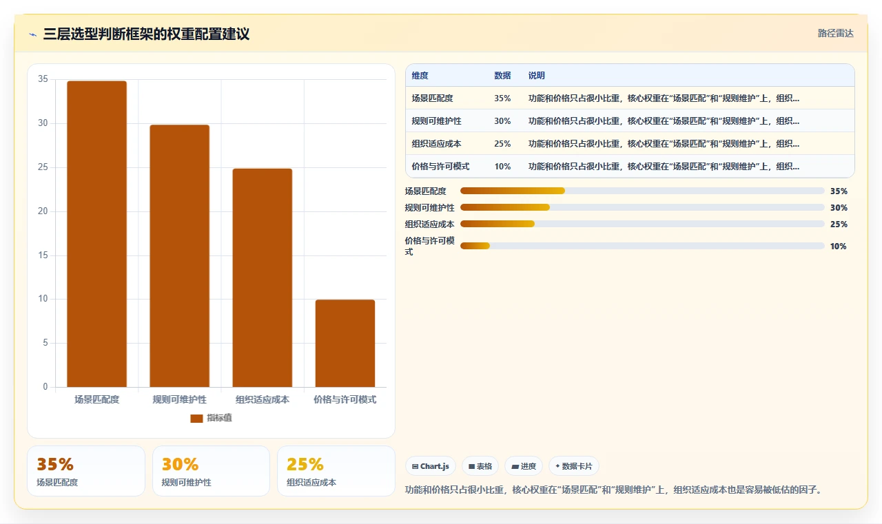 流程自动化的 Jira 替代软件哪家实力强?2026选型指南