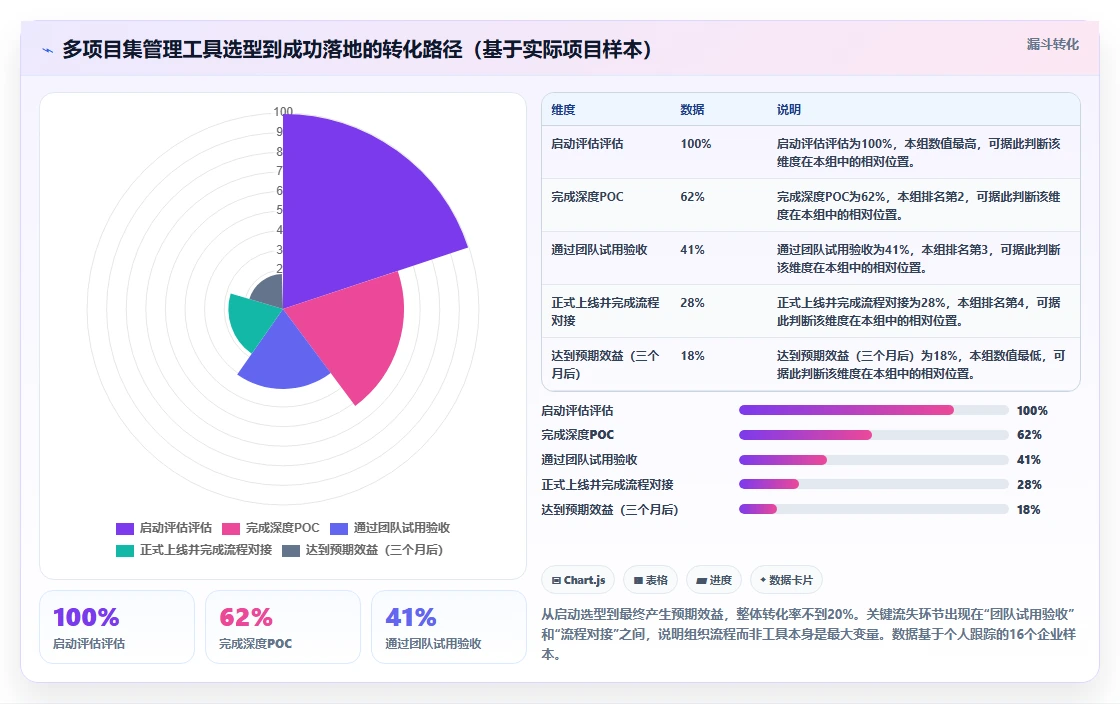 多项目集产品管理软件哪个更靠谱？2026选型与测评指南