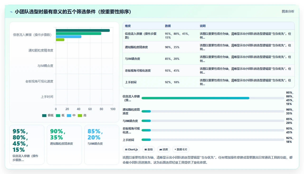 2026年项目管理软件,小团队和大公司的选择完全不同