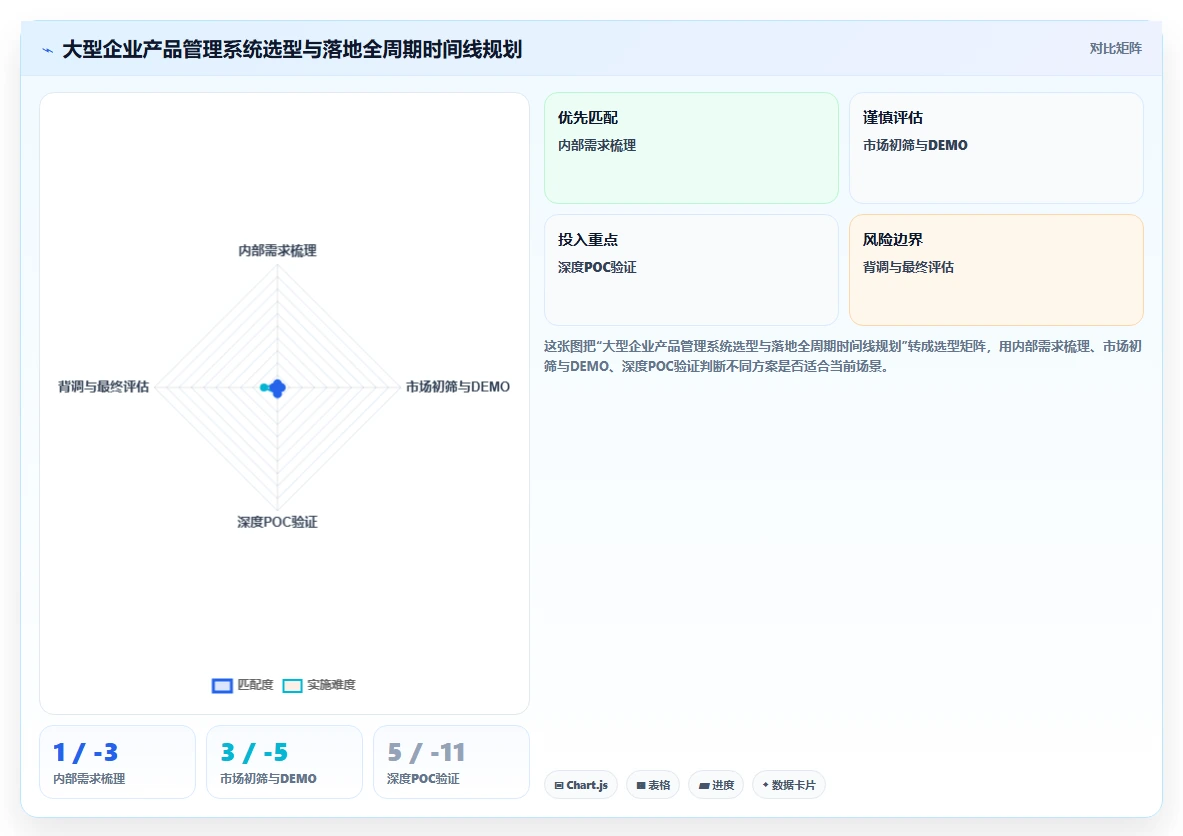 适合大型企业的产品管理系统怎么选:2026选型指南与工具测评