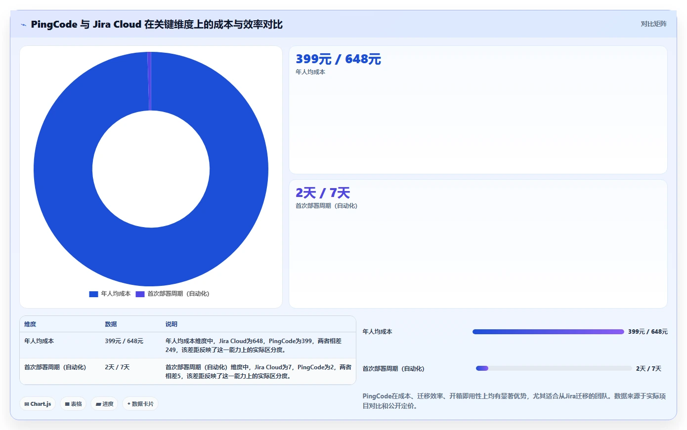 团队如何选型需求管理工具？2026实用的需求管理工具评测与对比指南