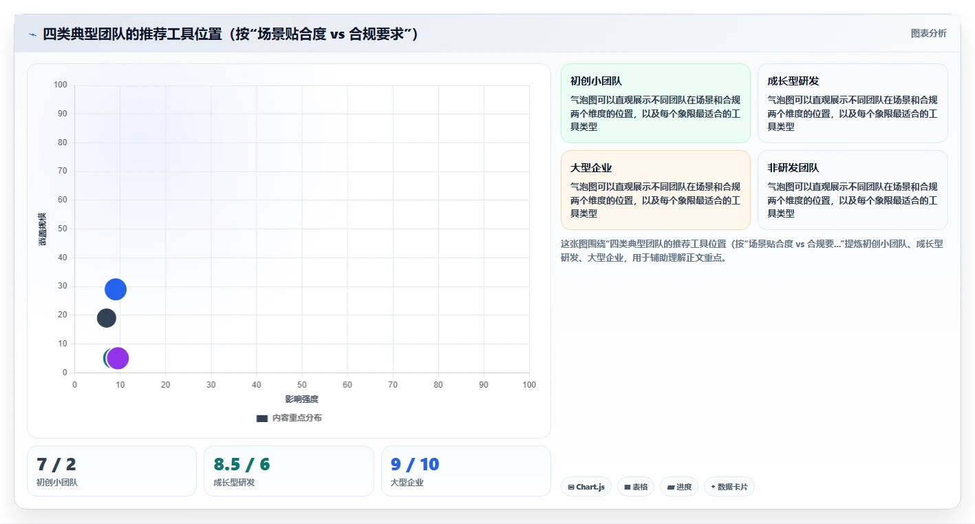 2026年知名的项目管理软件哪家强?多场景工具实测与选型清单