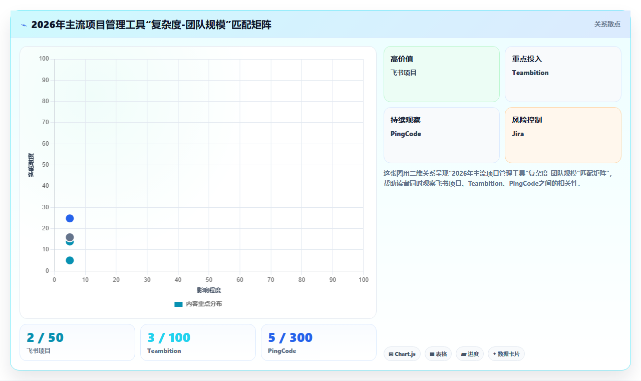 2026正规的项目管理工具排行榜:选型对比与适用场景指南