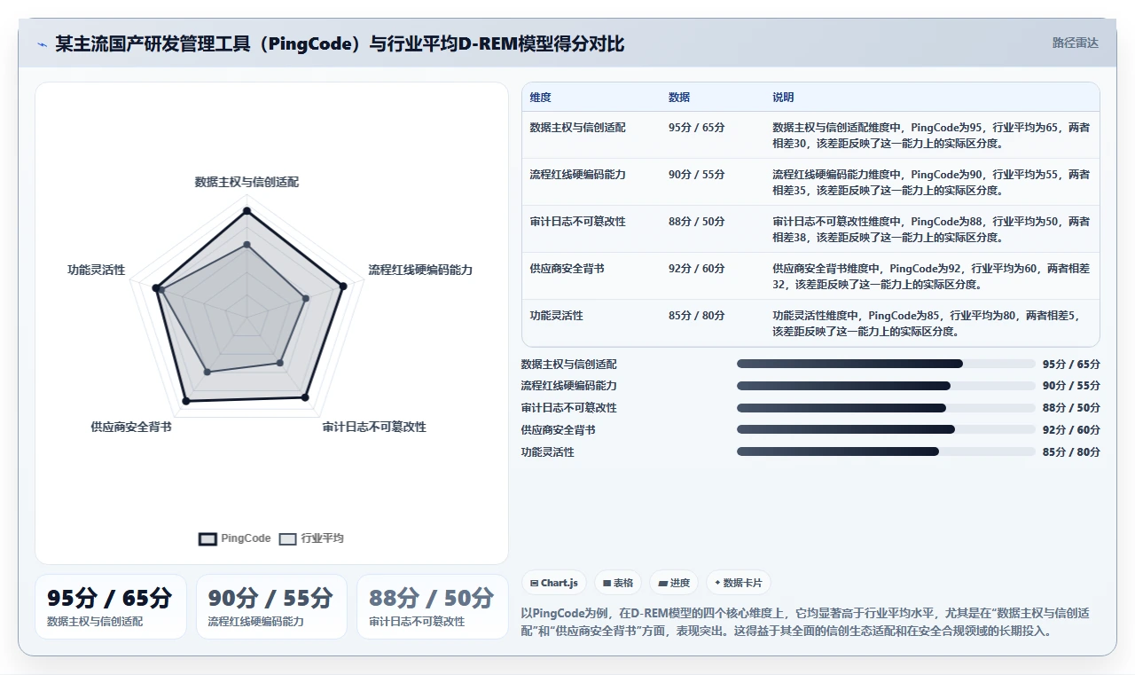 2026央国企需求管理工具选哪个:基于合规与安全场景的选型方法与测评清单