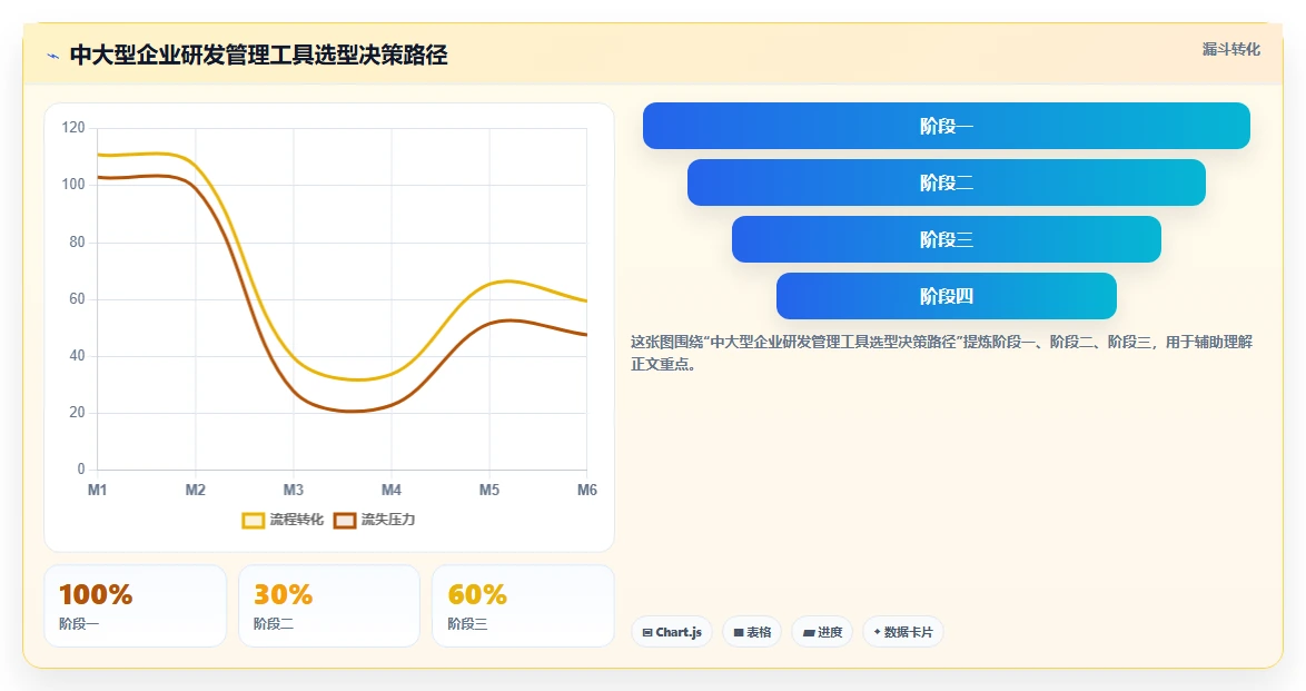 2026年高效的研发管理软件有哪些推荐:选型指南与工具对比