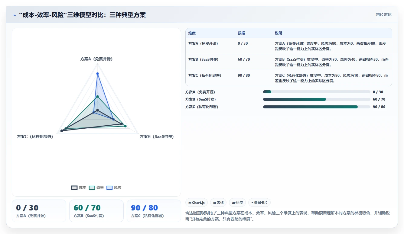 团队预算有限怎么办?2026低成本产品管理软件排名与测评