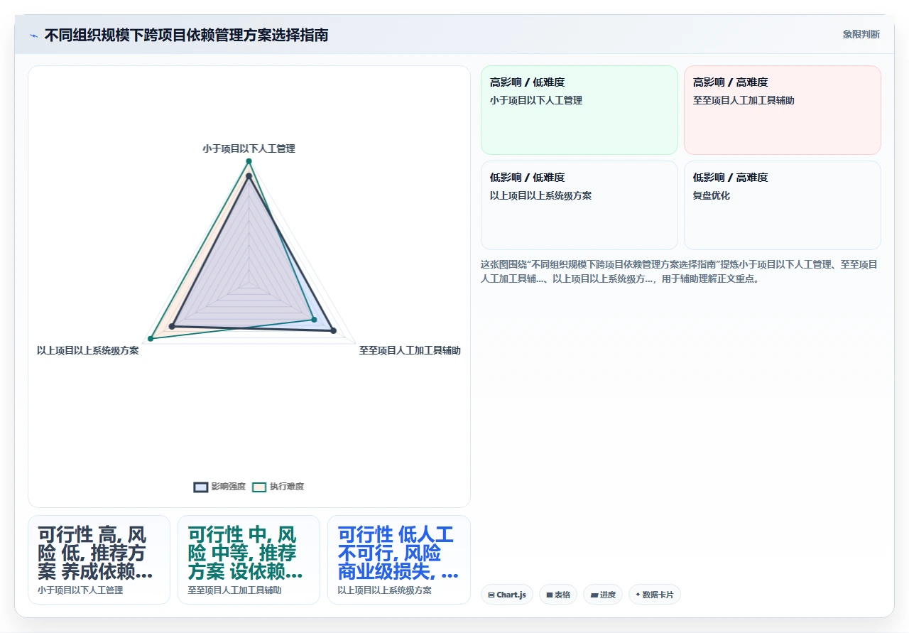 2026年项目管理软件，跨项目依赖管理是硬伤