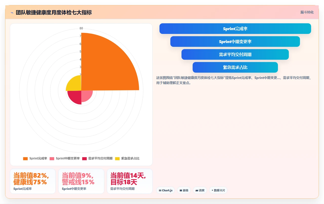 敏捷开发,老板总想加功能