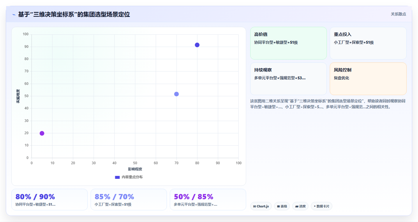 集团型企业用的研发管理软件选哪款合适?2026选型测评与对比指南