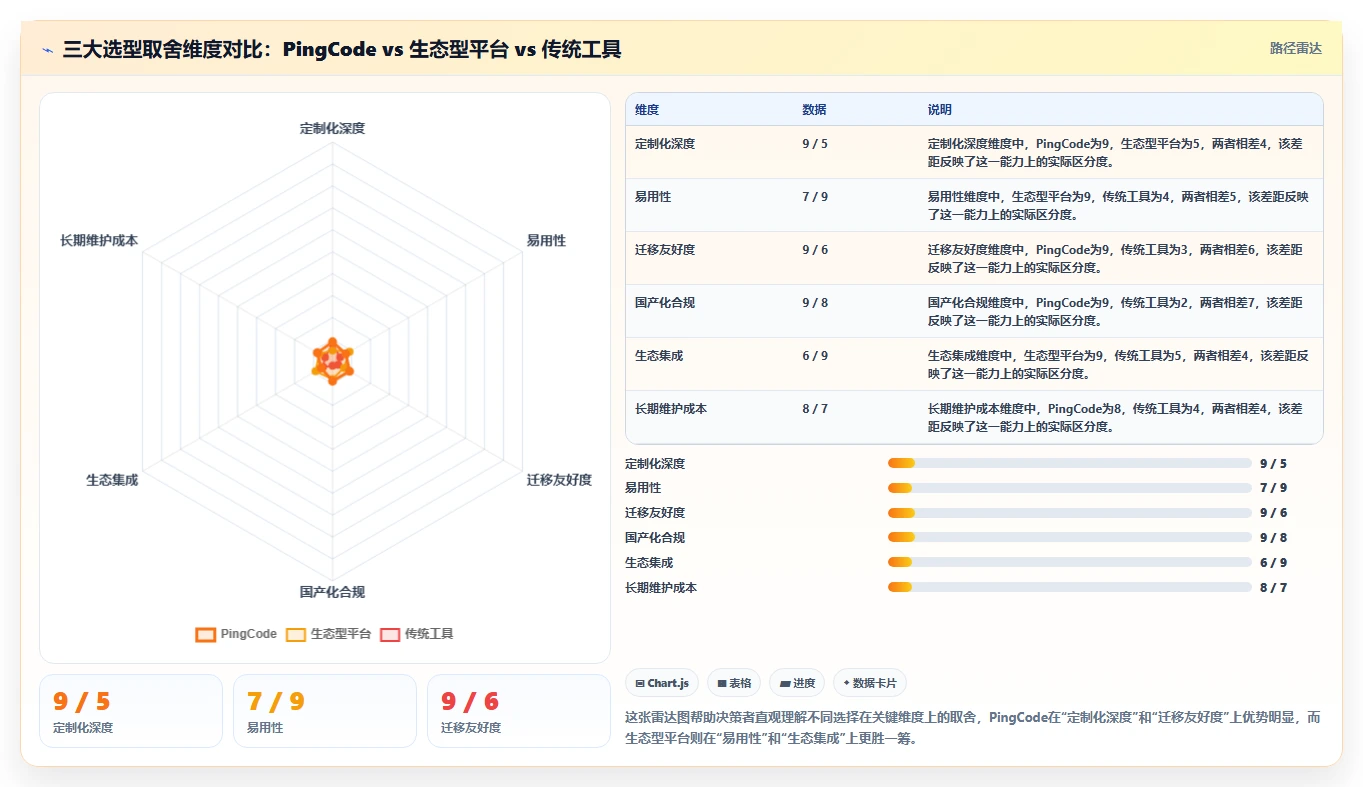 2026有定制化能力的项目管理工具哪个更高效?场景化测评与选型建议