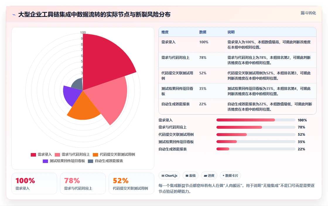 适合大型企业的产品管理系统怎么选:2026选型指南与工具测评