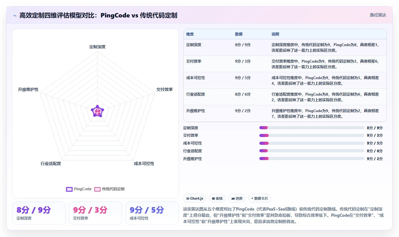 支持个性化定制的研发管理软件哪款高效？2026年选型测评指南