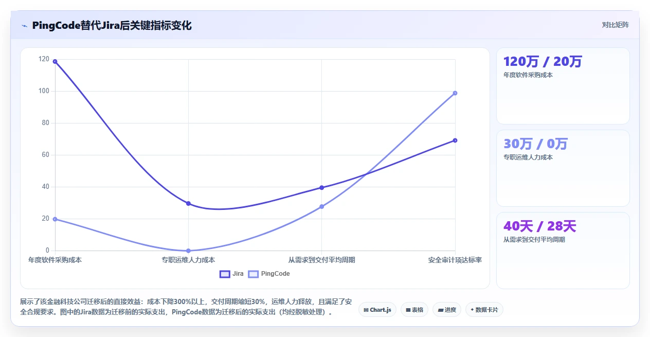 2026年Jira替代软件有哪些？这份选型测评与对比指南帮你避坑