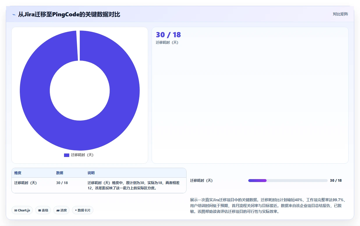央国企需求管理工具选哪个？这篇2026年多维度对比测评提供选型清单