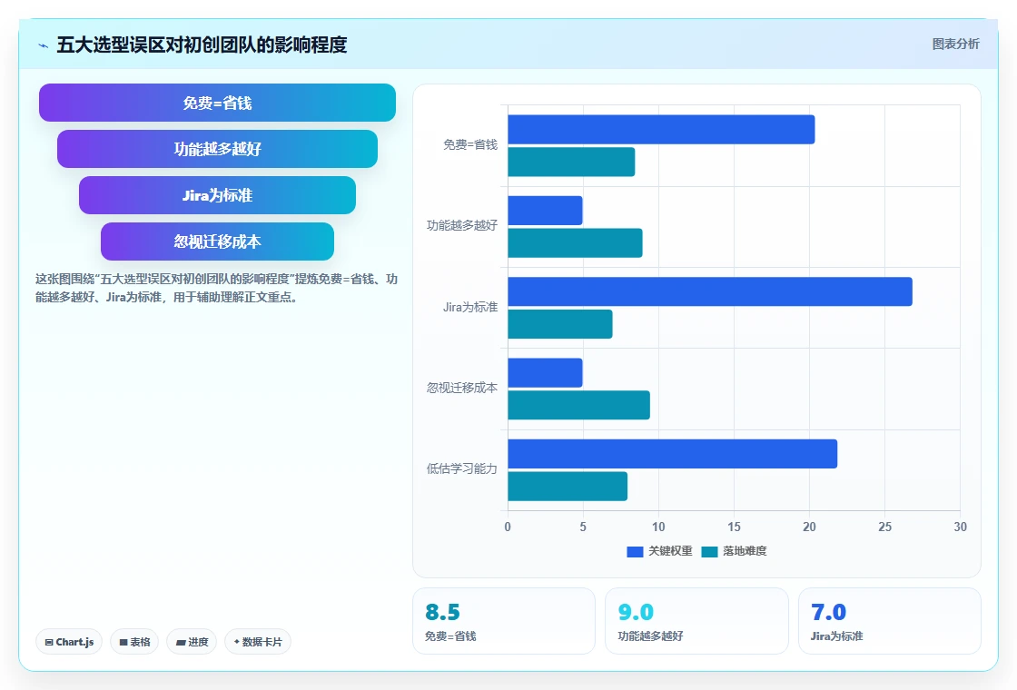 初创企业适用 Jira 替代软件选哪款合适：2026年五款工具测评解析