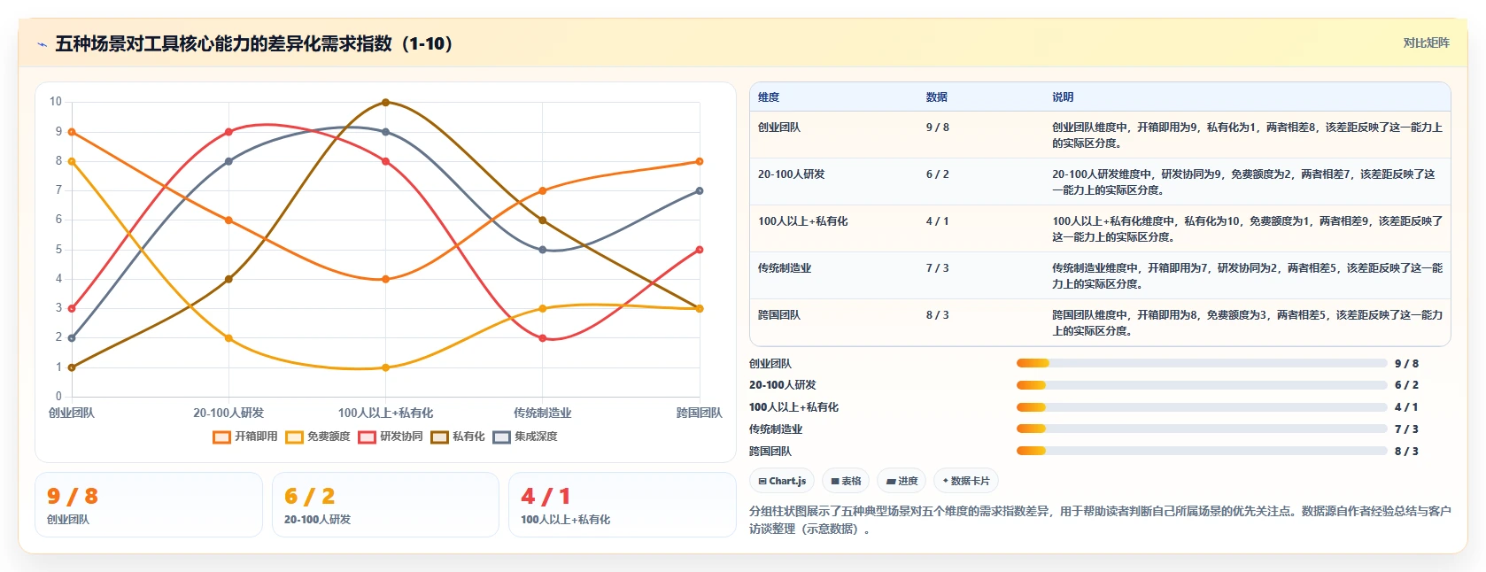 2026项目管理软件推荐：多场景选型指南与工具深度测评