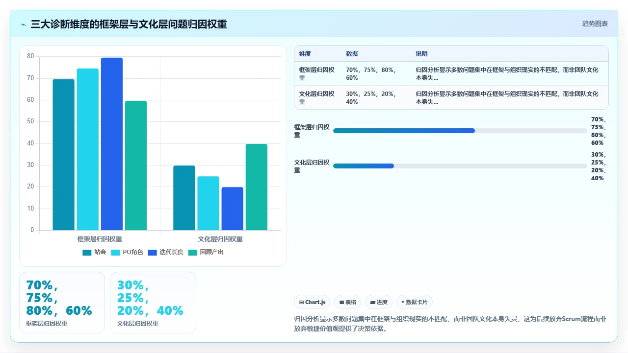 我们为什么放弃了Scrum