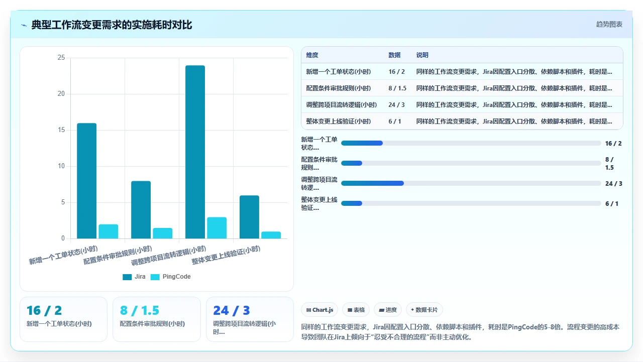 国产替代jira，工作流反而更灵活