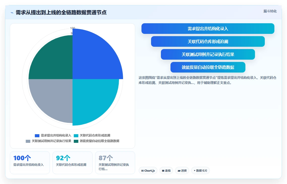 企业级需求管理系统推荐:2026年选型指南与核心功能深度测评