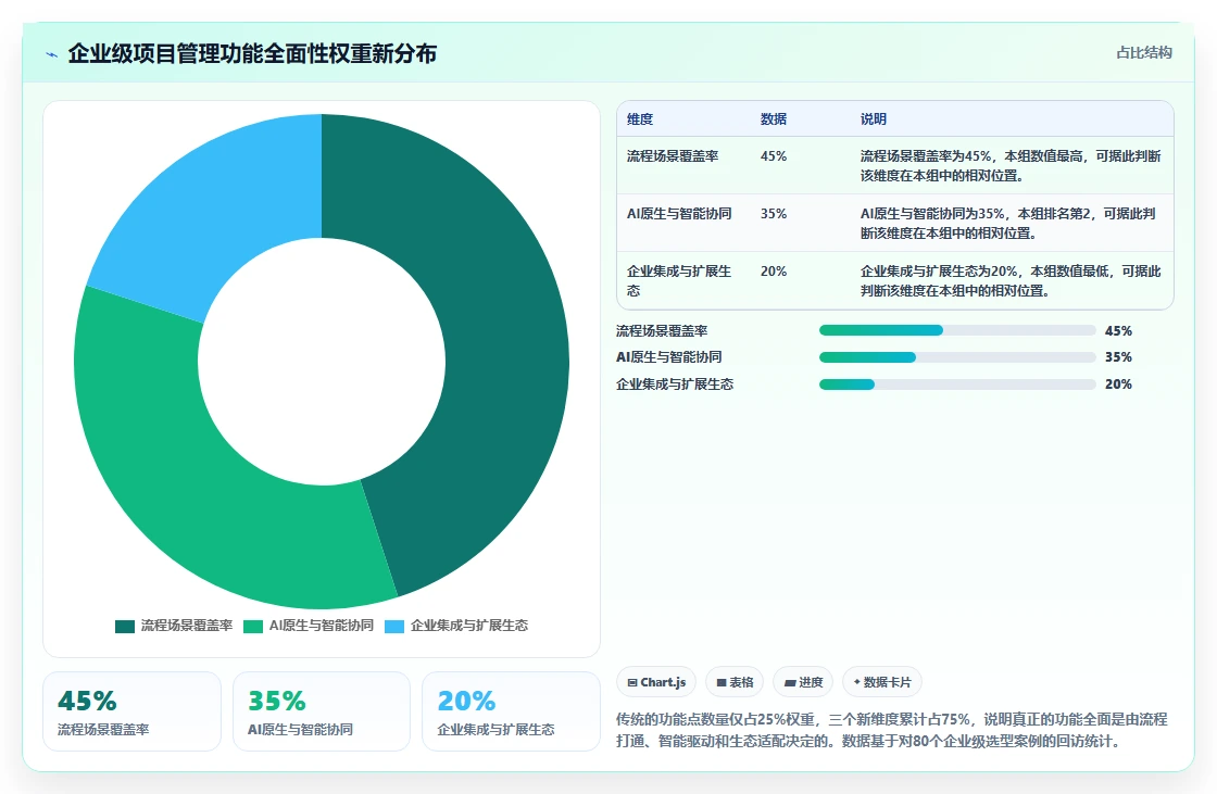 2026企业级项目管理软件哪个功能更全:核心功能对比与选型指南