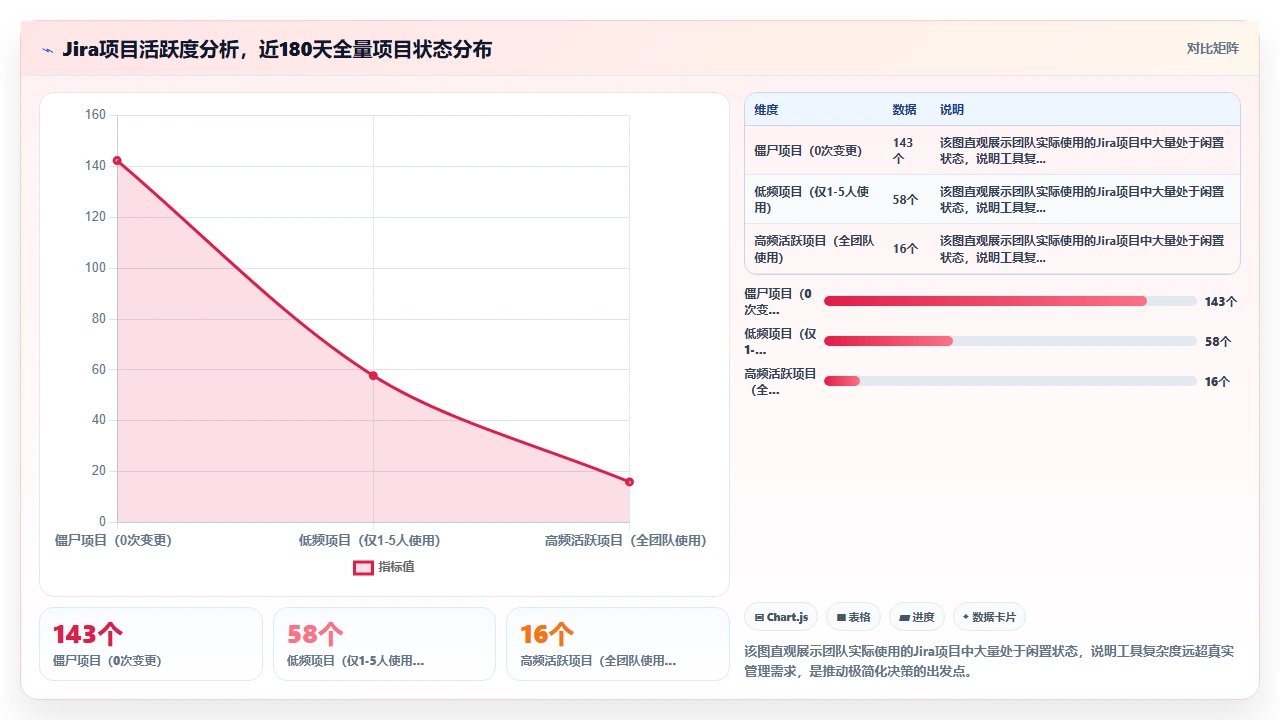 我们为什么选了一个极简的jira替代