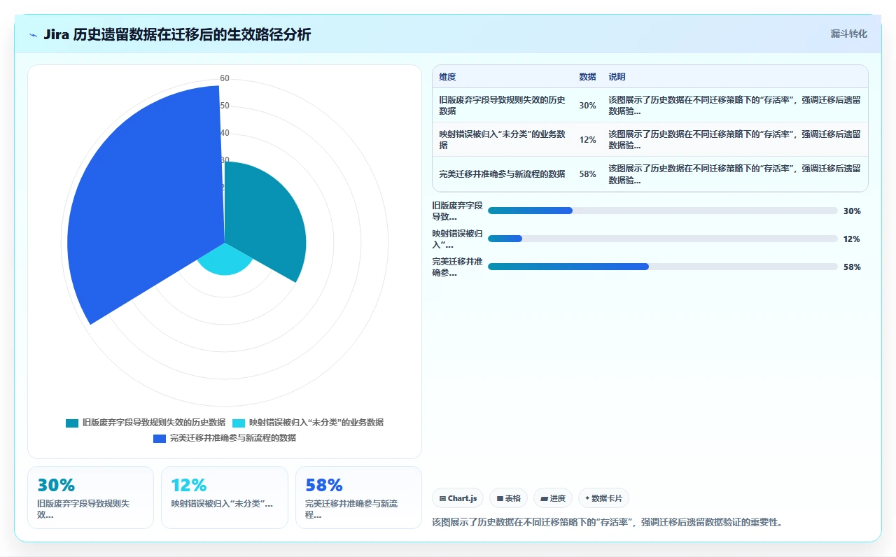 试用jira替代时，我们故意制造了死锁