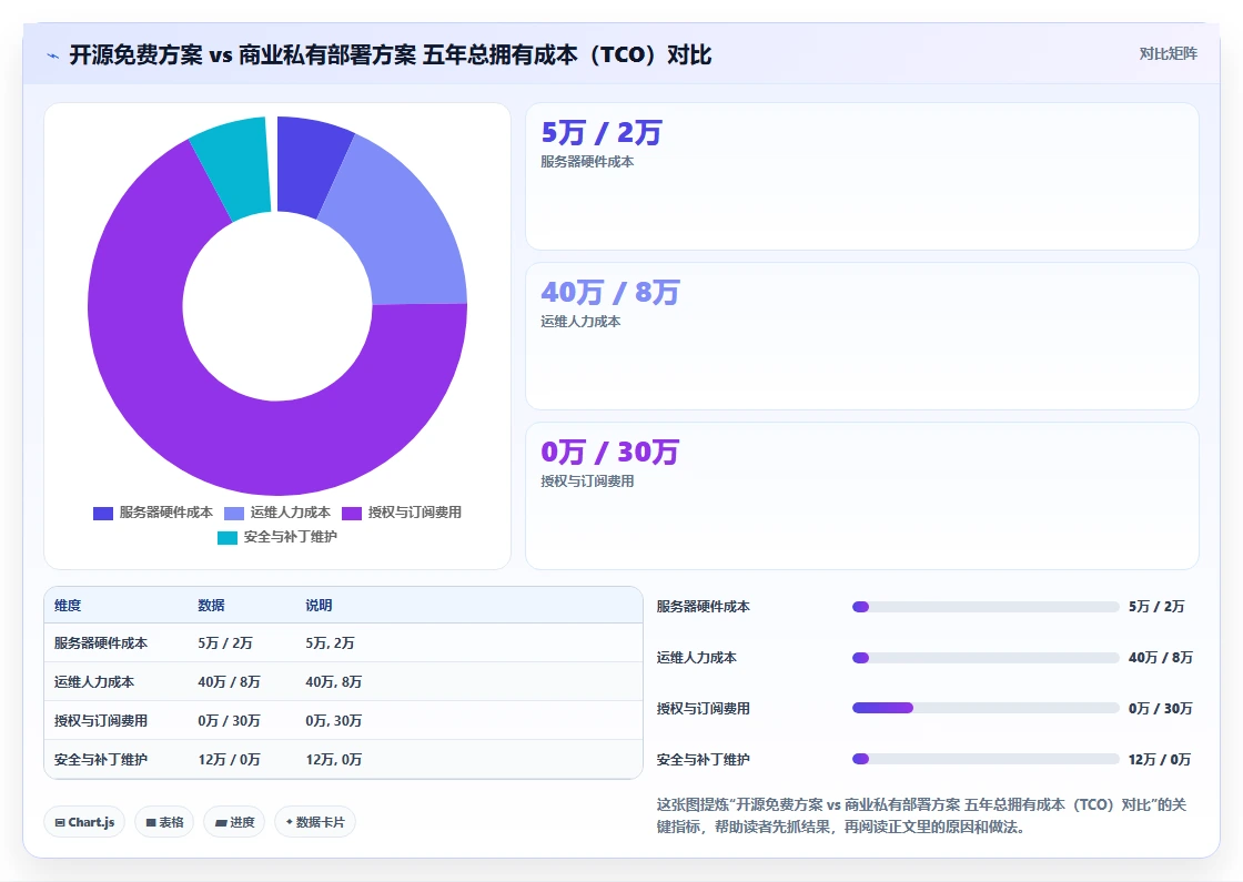 支持私有部署的项目管理软件有哪些？2026选型清单与对比指南