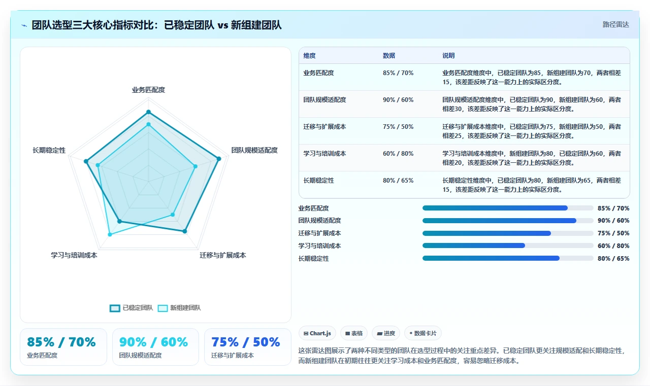 2026靠谱的项目管理工具评测:如何选型适合团队的协作软件