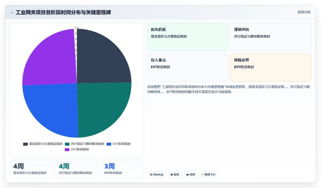 我们如何用敏捷做硬件研发