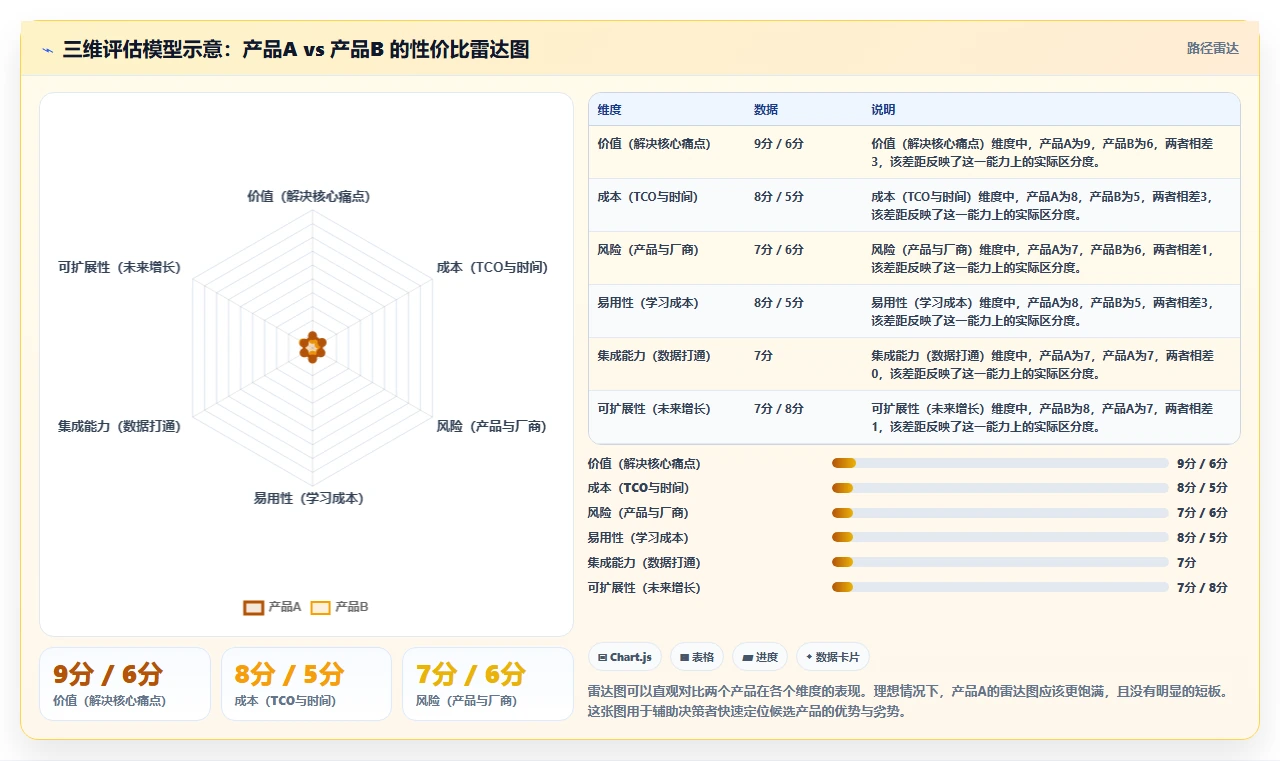 跨部门协同的研发管理软件哪家性价比高?2026选型指南
