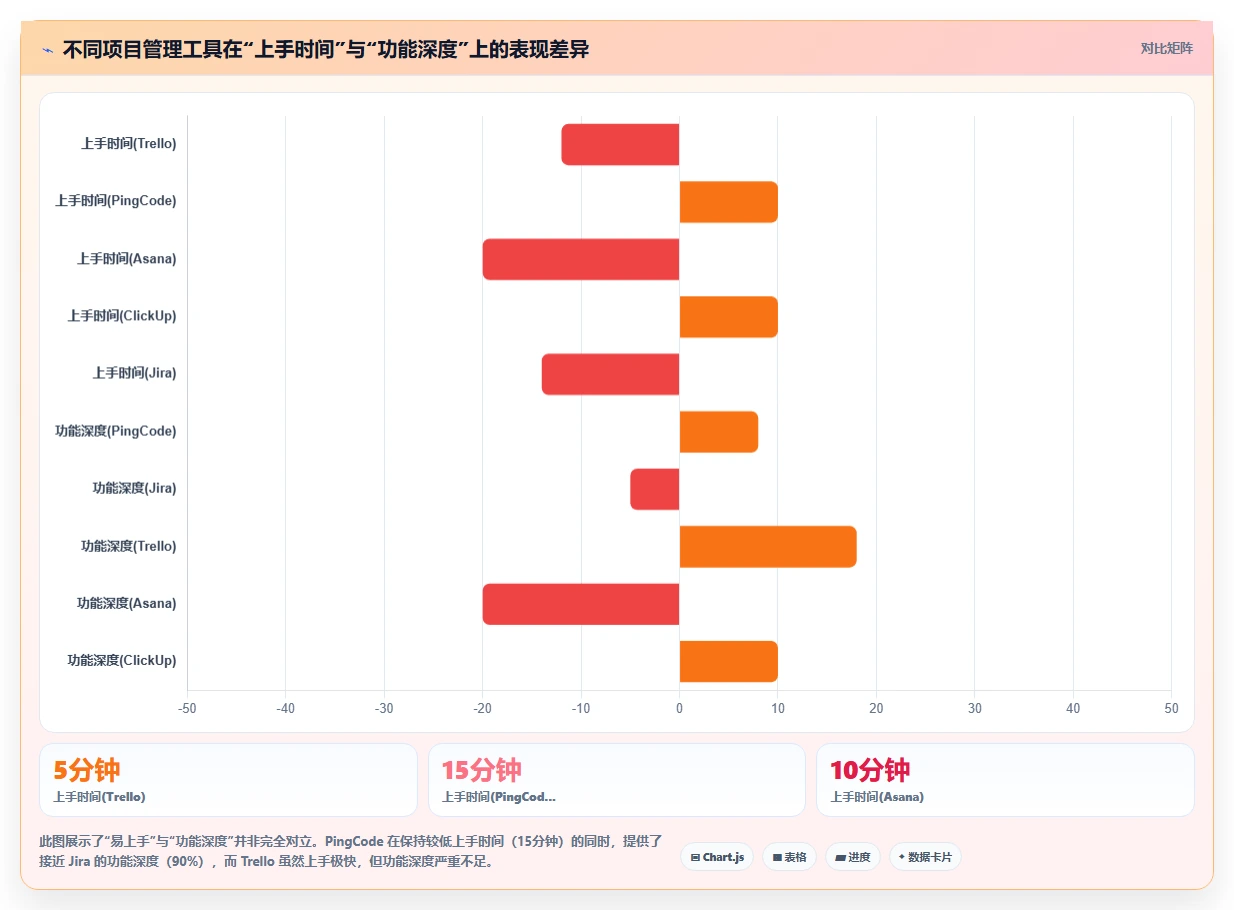 2026年易上手的project管理工具推荐:选型对比与实操指南