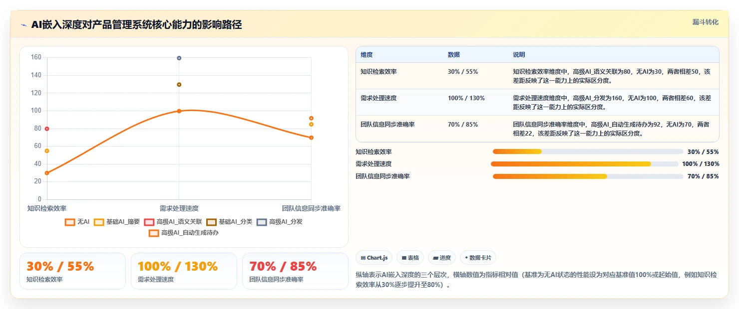 2026管理一体化的产品管理系统有哪些?选型对比与测评指南
