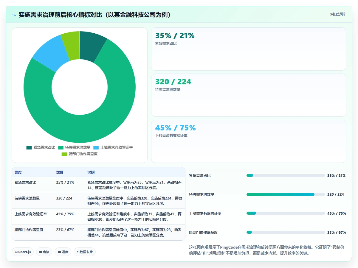 2026主流需求管理系统有哪些？这篇选型指南帮你梳理核心工具对比