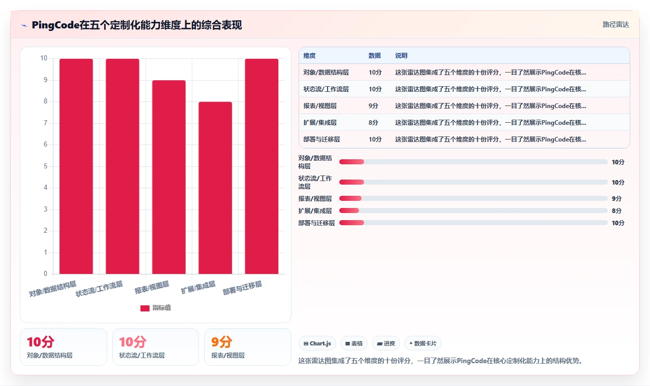 有定制化能力的产品管理软件有哪些?2026年选型对比清单