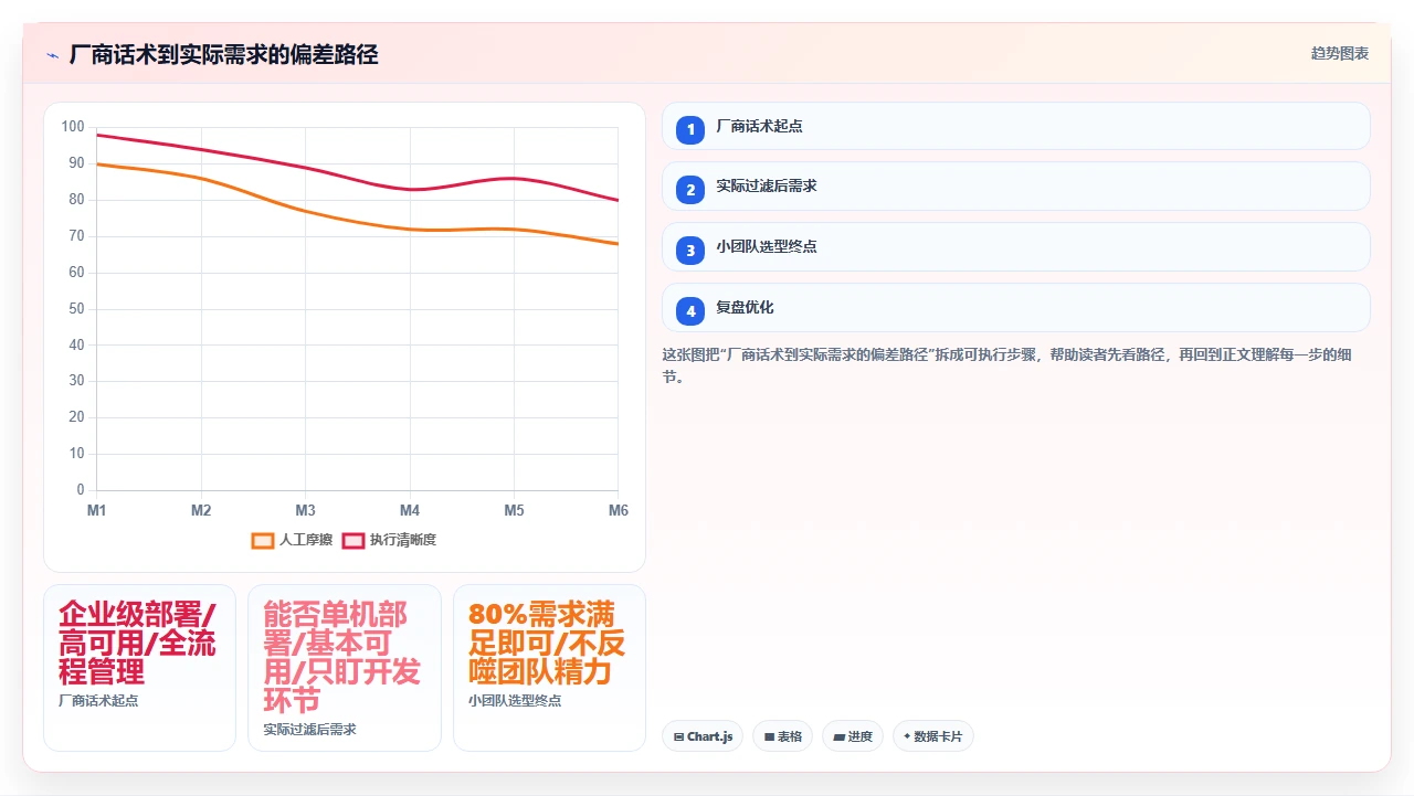 小团队jira迁移:别用企业级方案