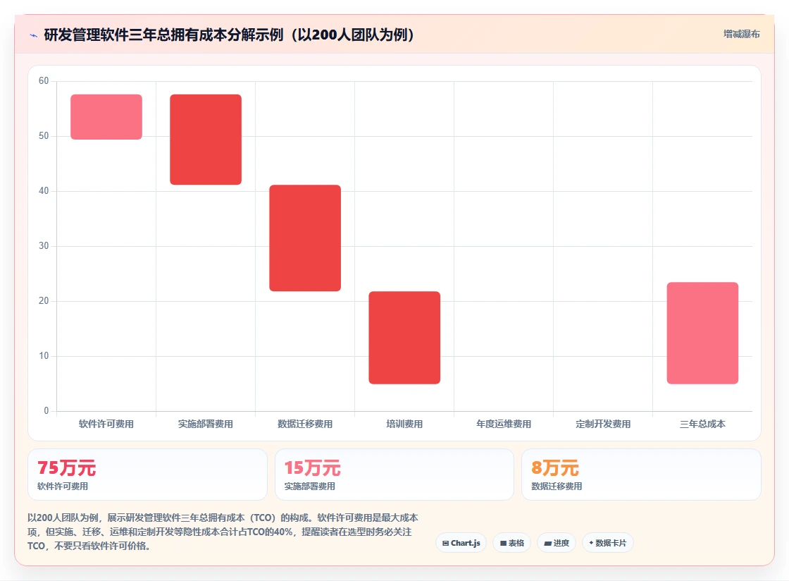 2026年高效的研发管理软件有哪些推荐:选型对比与实用指南