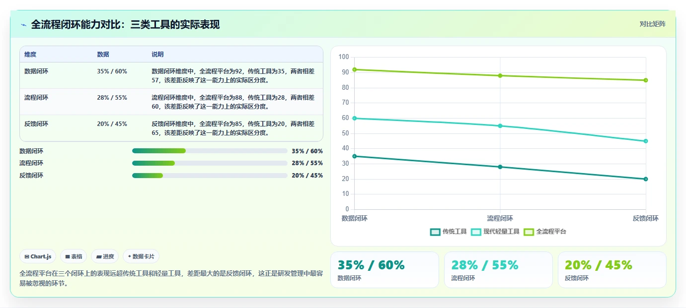 能打通全流程的项目管理工具有哪些?2026年选型与测评指南