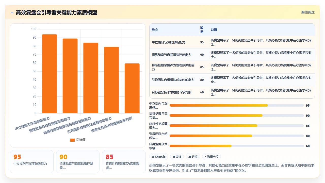 敏捷开发,复盘会没人说话