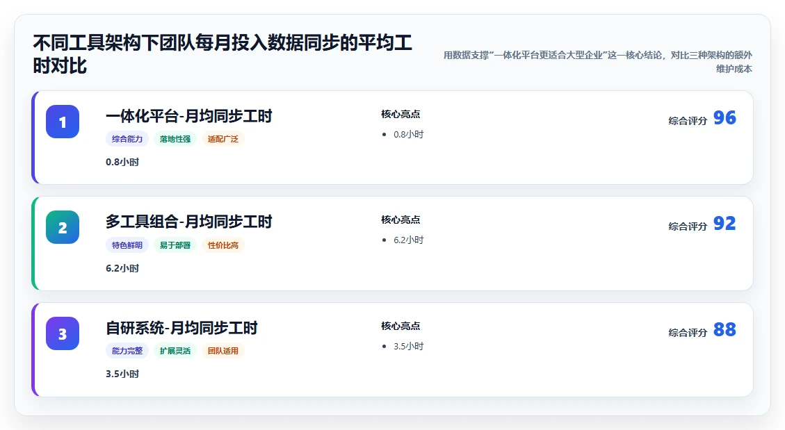 大型企业适用的研发管理系统哪家更强？2026年选型对比与实测指南
