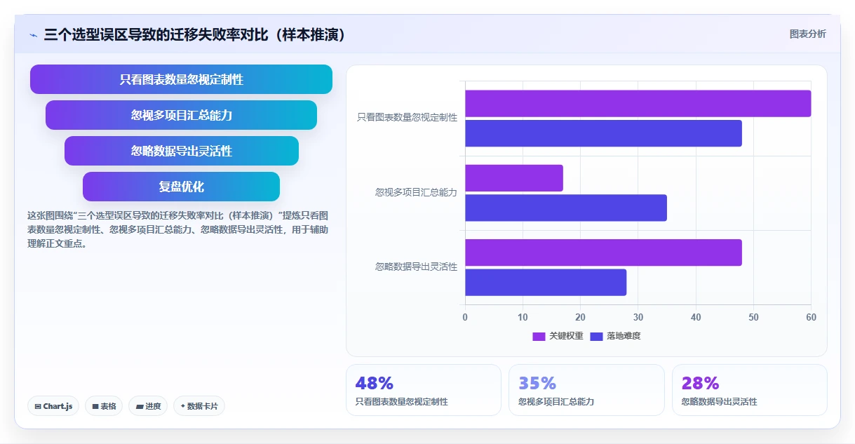 数据可视化的 Jira 替代软件有哪些品牌?2026选型清单与测评
