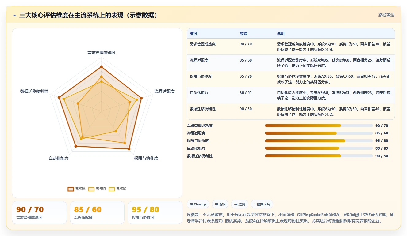 跨部门协作需求管理系统哪个最实用？2026选型对比与实操指南