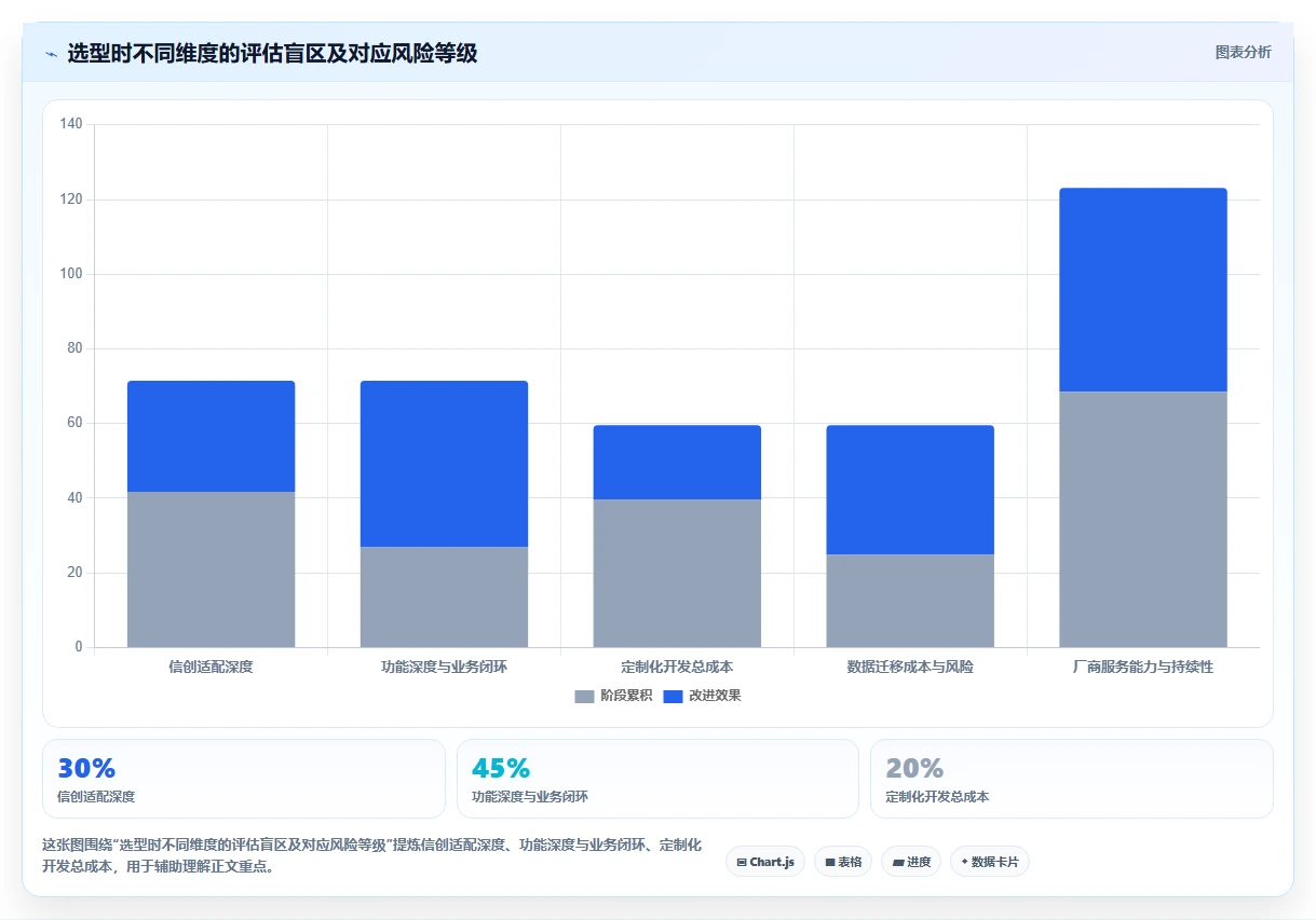 2026央国企项目集管理软件哪家好?主流工具选型测评与对比