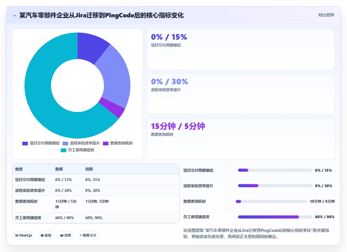 制造业项目管理软件哪个更高效？五款主流工具实测对比与选型建议