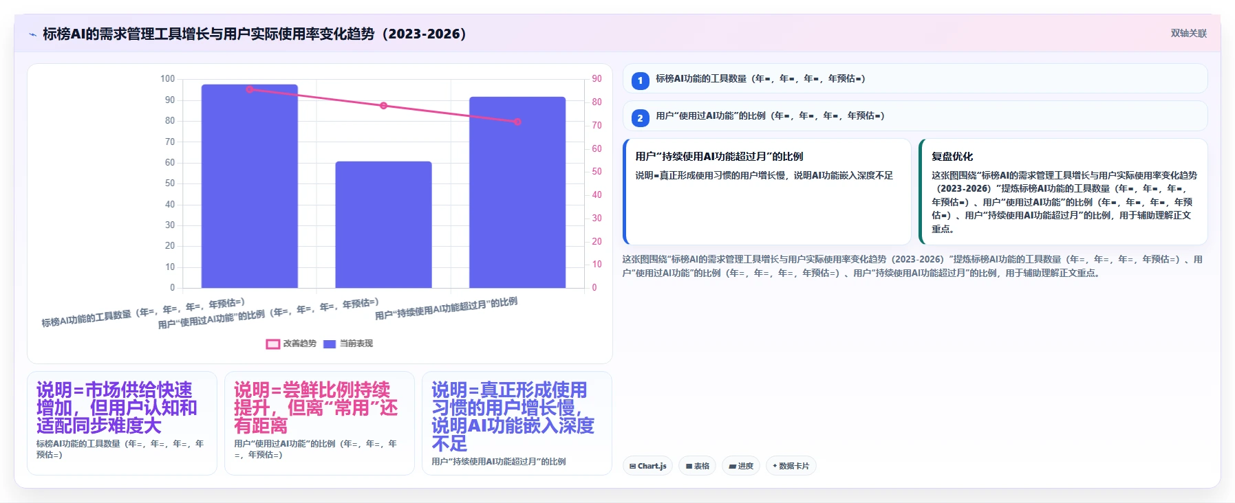 有AI助手的需求管理系统有哪些？2026年选型与测评指南
